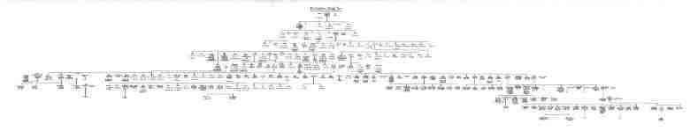 Picture of Guildford Brickwood family tree